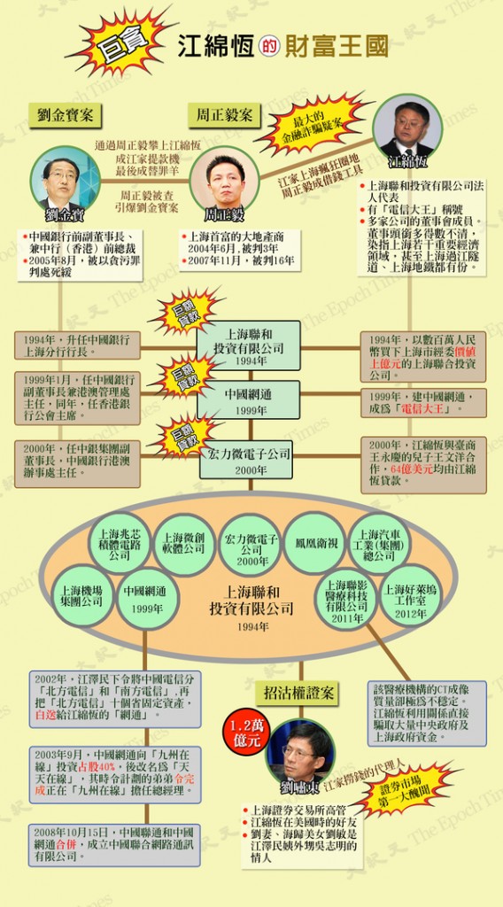 清算风暴启动!江绵恒贪腐王国大起底