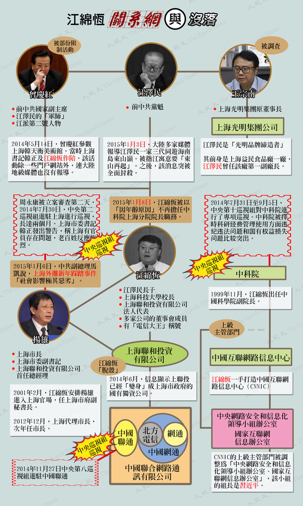 清算风暴启动!江绵恒贪腐王国大起底