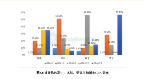 荤菜了!主因学术不诚实 去年有8000中国留学生被美国大学开除!