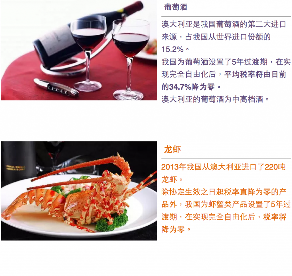 吃货们笑了!澳洲的牛排,红酒,奶粉,龙虾,还有猫粮!统统要降价!