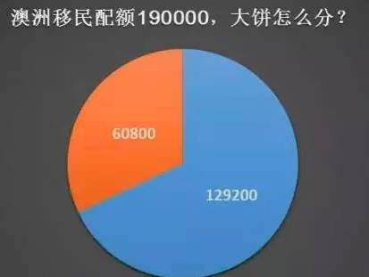 澳洲狂吸19万移民!会计配额暴增!急需水管工、木工、砌砖工!每年2.7万+中国人拿PR!华人收入名列前茅!
