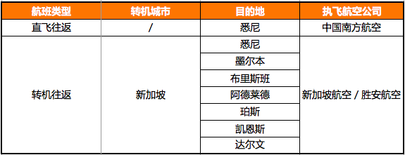 快看!这里有飞往澳大利亚最全的航班信息!