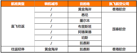 快看!这里有飞往澳大利亚最全的航班信息!