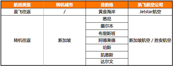 快看!这里有飞往澳大利亚最全的航班信息!