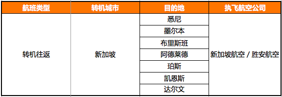快看!这里有飞往澳大利亚最全的航班信息!