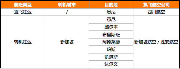 快看!这里有飞往澳大利亚最全的航班信息!
