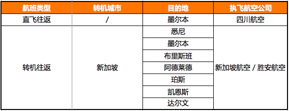 快看!这里有飞往澳大利亚最全的航班信息!