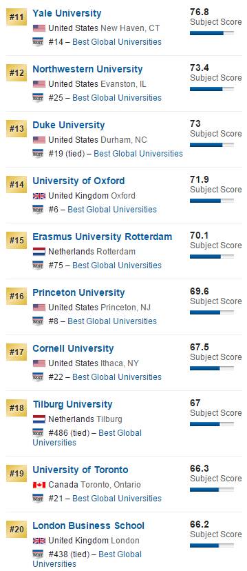 最新!2017年USNews全球大学排名出炉!澳洲7所大学杀入前百,墨大夺魁!